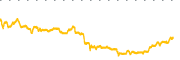 chart-MRLN