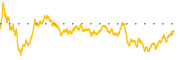 chart-MRNA