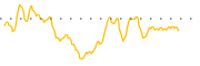 chart-MRT