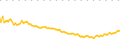 chart-MRVL