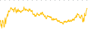 chart-MRX