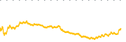chart-MS