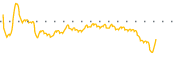 chart-MSD