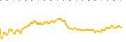 chart-MSTR