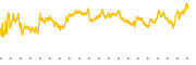 chart-MTDR