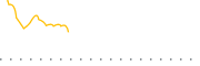 chart-MTGP