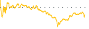 chart-MTLS