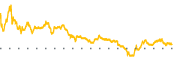 chart-MTX