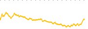 chart-MU
