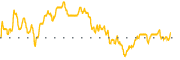 chart-MUA