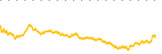 chart-MUFG