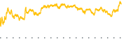 chart-MUR
