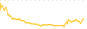 chart-MVST