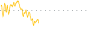 chart-MXC