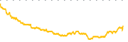 chart-MXCT