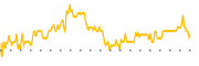 chart-MYI
