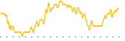 chart-MYN