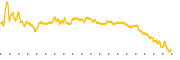 chart-MZTI