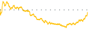 chart-NABL
