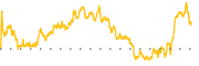 chart-NAC