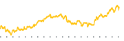 chart-NAD