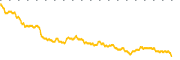 chart-NAGE