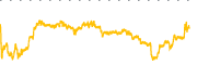 chart-NAK