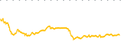 chart-NAKA
