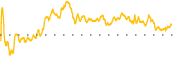 chart-NATL
