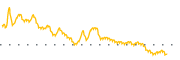 chart-NATR