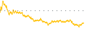 chart-NAVN