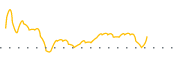 chart-NAZ