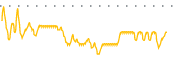 chart-NBH