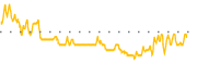 chart-NCA