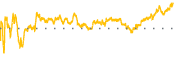 chart-NCNO