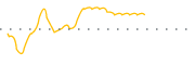 chart-NCRA