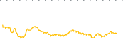 chart-NCTY