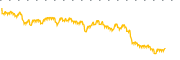 chart-NCV