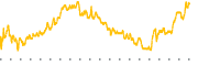 chart-NEA