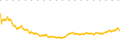 chart-NET