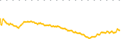 chart-NEWP