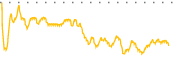 chart-NGS
