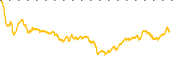 chart-NGVT