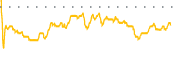 chart-NHS