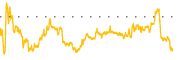 chart-NICE