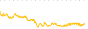chart-NIO