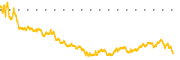 chart-NIQ