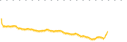 chart-NJAN