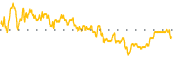 chart-NMCO