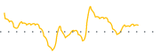 chart-NMI